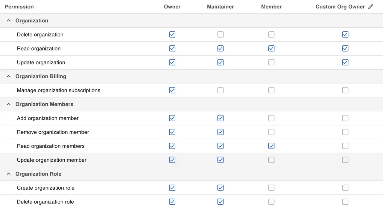 Organization roles