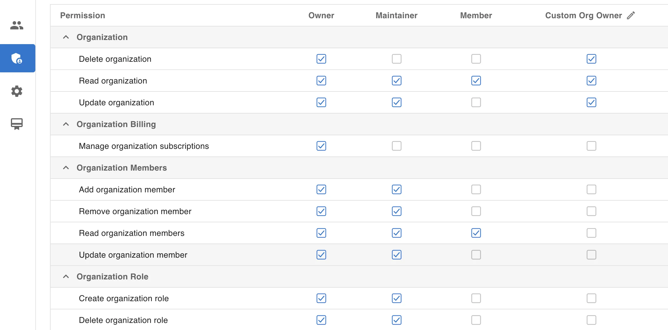 Organizations & teams screenshot